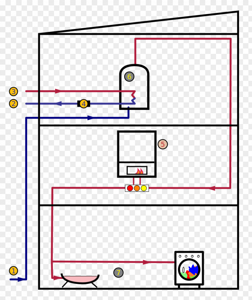 Hot Water Solar Heating Storage Furnace PNG