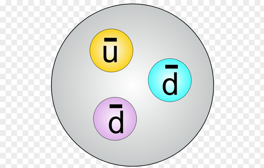 Jump Up Particle Physics Antineutron Antiproton Quark PNG