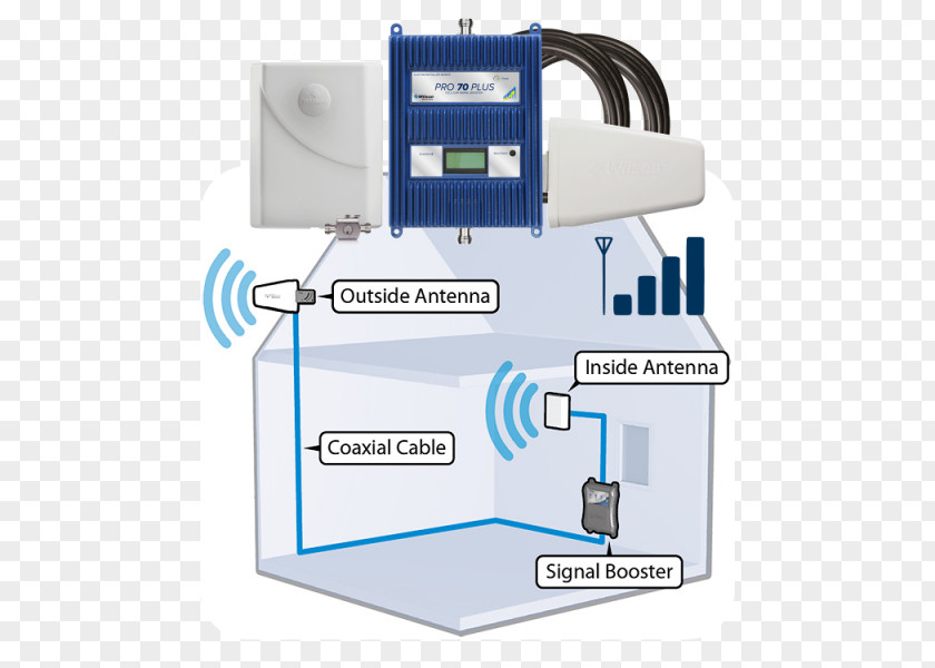 Antenna Microwave Amplifier Cellular Repeater WilsonPro 70 Mobile Phones Wilson 463327 Pro Plus Phone Signal PNG