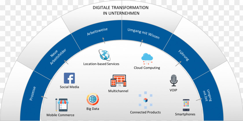 Digital Transformation Data Innovation Afacere Business PNG