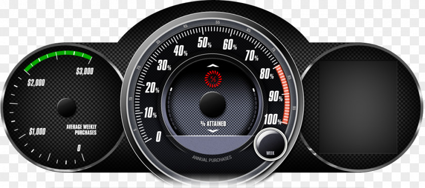 Car Parts House Motor Vehicle Steering Wheels Ken Smith Auto Speedometers PNG