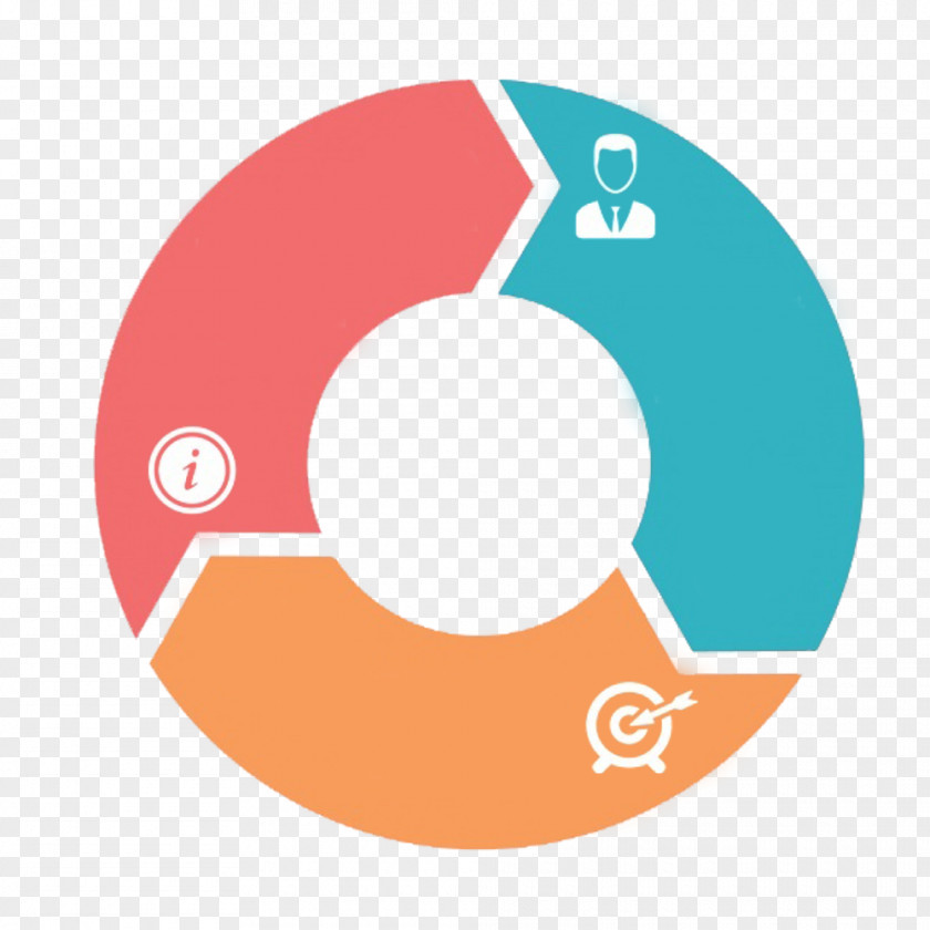 Decorative Ring Rotation Arrow PPT Financial Plan Business Process Planning Finance PNG