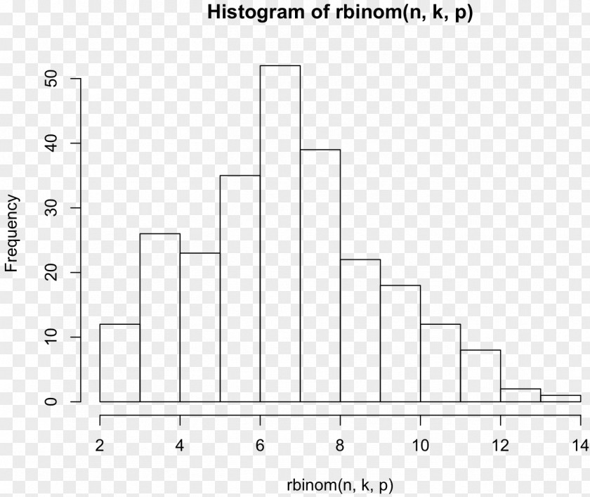 Line Chart Histogram Real Number Statistics PNG