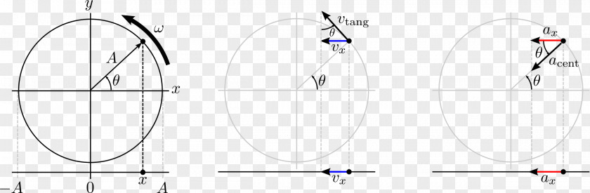 Simple Harmonic Motion Circular Orbit Clip Art PNG