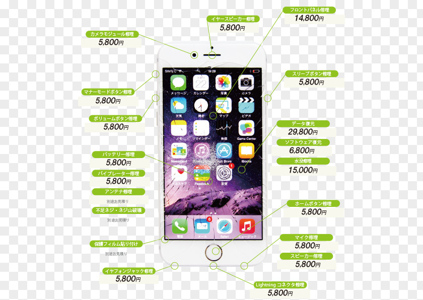 Apple IPhone 6 Plus 4S 6S PNG