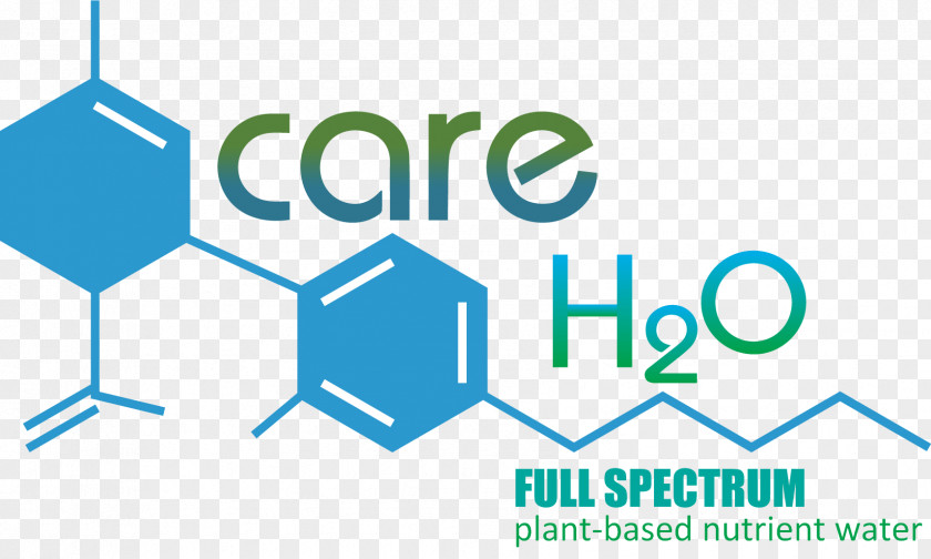 CARE LOGO Care H2O Price Wholesale Customer PNG