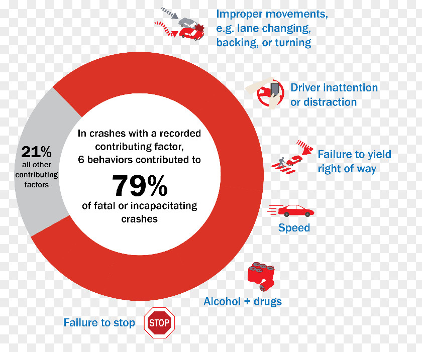 Annual Percentage Yield Vision Zero Traffic Collision Chart Transport PNG