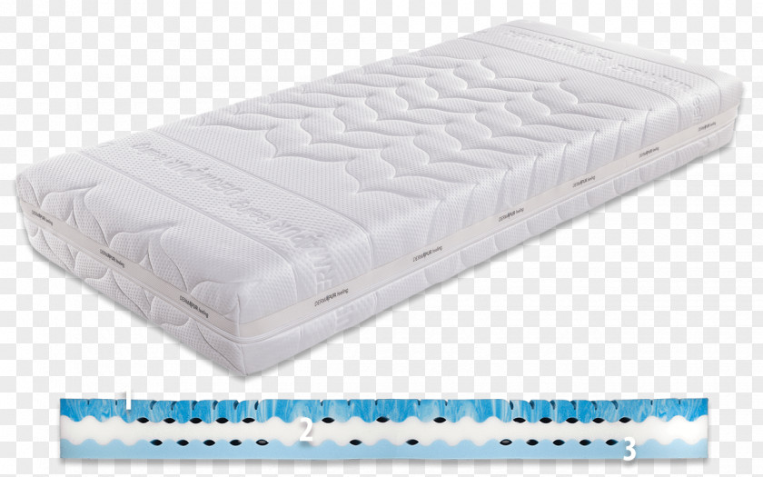 Mattress Bed Base Sleep Industrial Design PNG