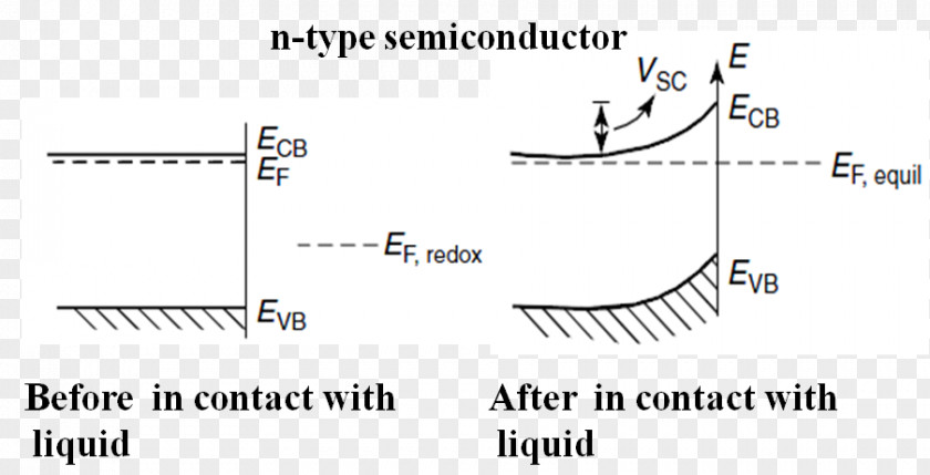 Double Junction Extrinsic Semiconductor N型半導体 Intrinsic P-type PNG