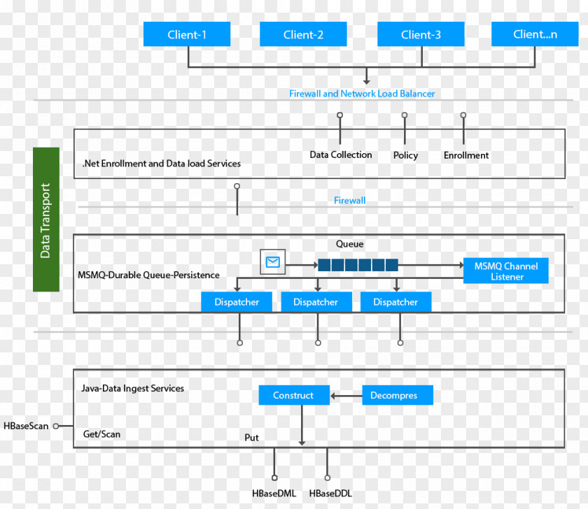 Linco Microimage Systems Inc Apache Hadoop Computer Software Experience Organization Screenshot PNG