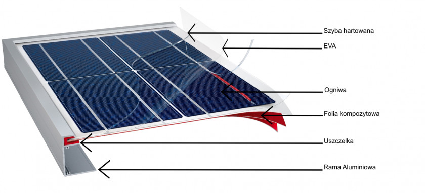 Eco Energy Photovoltaics Solar Cell Moduł Fotowoltaiczny Modul Construction PNG