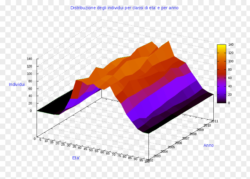 Ova Ollolai Diagram Pietracatella Cagliari Statistics PNG