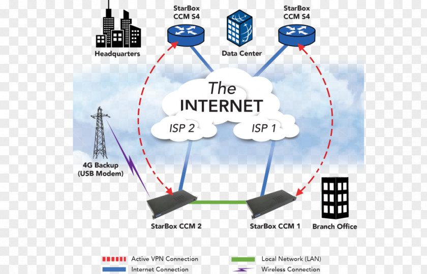 Stairbox Telephone Polycom Computer Network VoIP Phone Level 3 Communications PNG