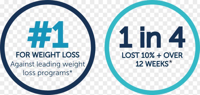 Weight Management Program Loss Logo Impromy Organization Brand PNG