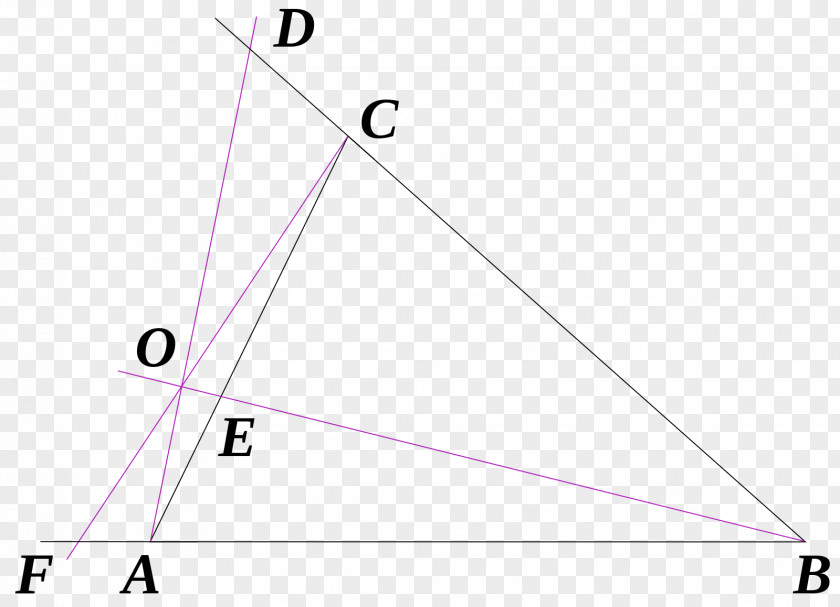 Triangle Ceva's Theorem Point Cevian PNG