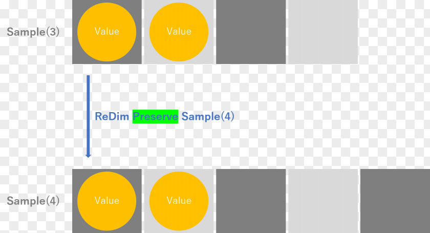 Vba Array Data Structure Scope Variable Brand PNG