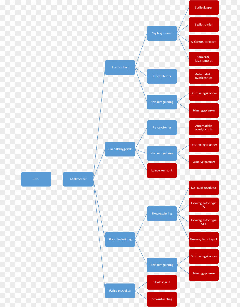 Afl Data Flow Diagram Process PNG