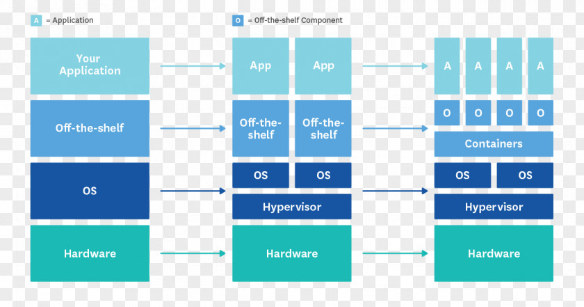 Container Docker Operating-system-level Virtualization Operating Systems Organization PNG