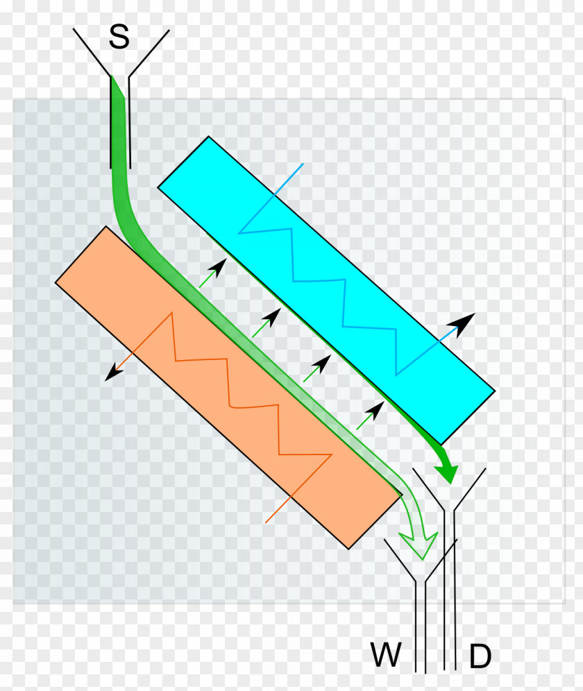 Molecul Molecular Distillation Vacuum Proces Technologiczny Ciągły Condenser PNG