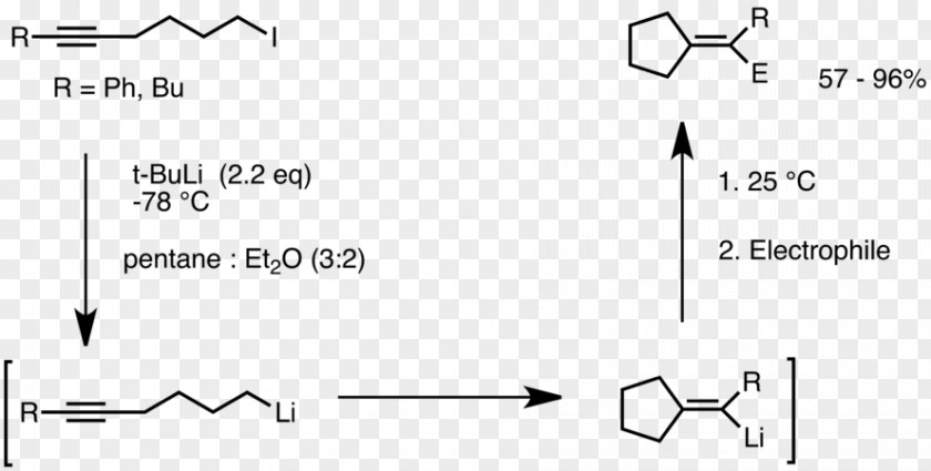 Organolithium Reagent Haloalkane N-Butyllithium PNG