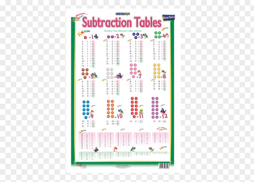 Table Chart Multiplication Subtraction PNG