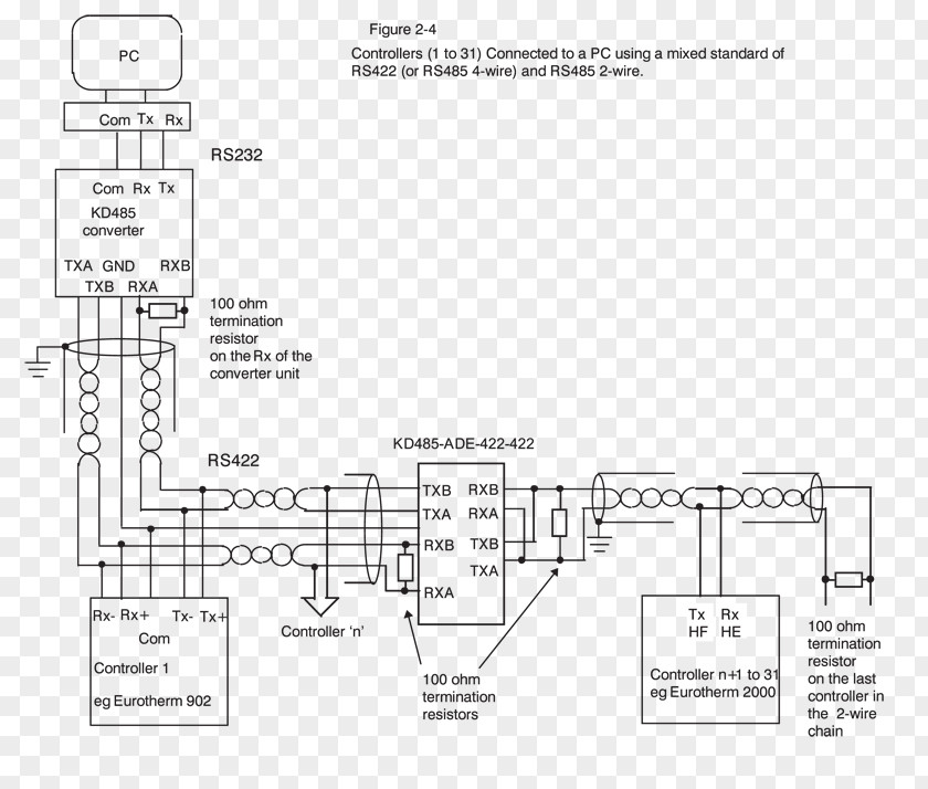 Wiring Diagram RS-485 RS-422 Pinout PNG