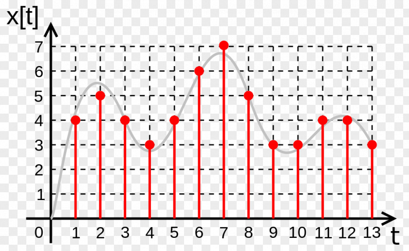 Digital Audio Analog-to-digital Converter Analog Signal PNG