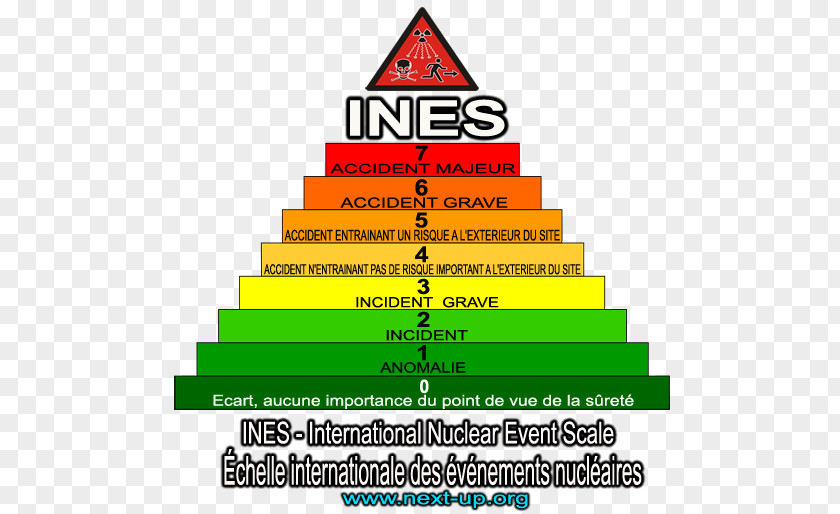 Japanese Earthquake Scale International Nuclear Event Chernobyl Disaster Envenenamiento Por Radiación Fukushima Daiichi Power PNG