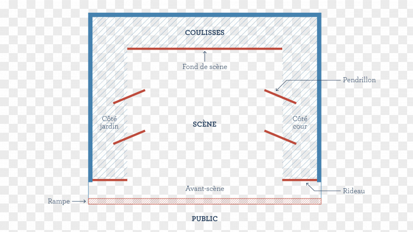 Rend Paper Diagram Brand PNG