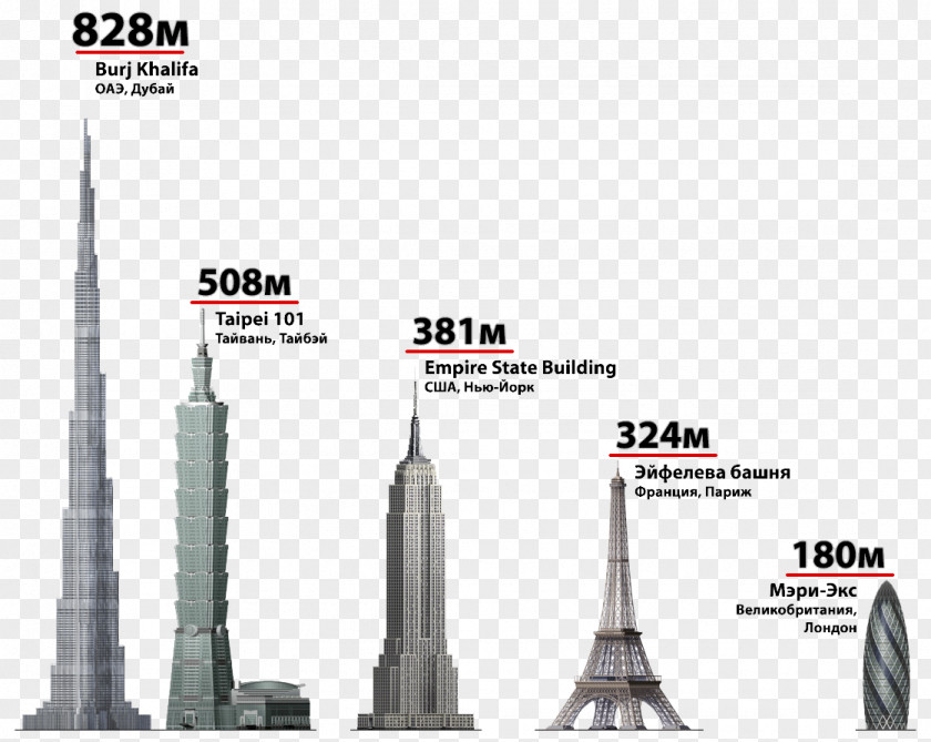 Tour Eiffel Burj Khalifa Jeddah Tower Willis Building PNG