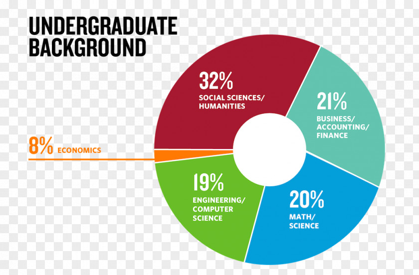 Design Brand Logo Online Advertising Lead Generation Web Analytics PNG