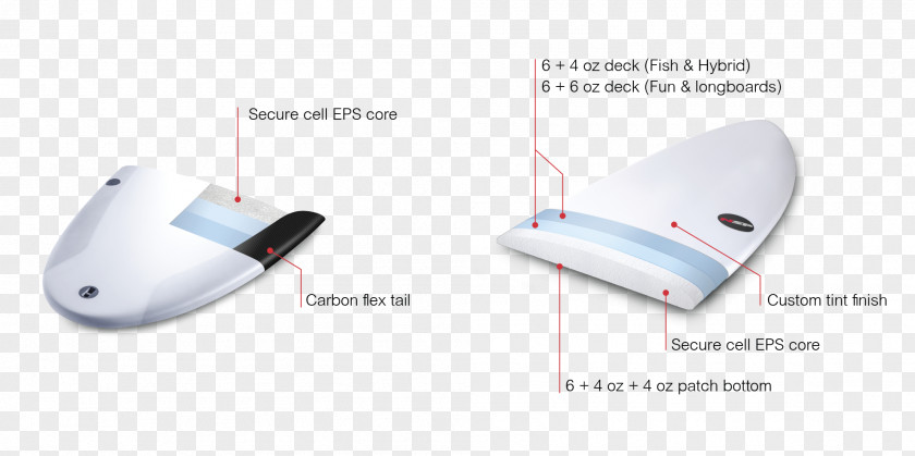 Surfing Surfboard Fish Longboard Technology PNG