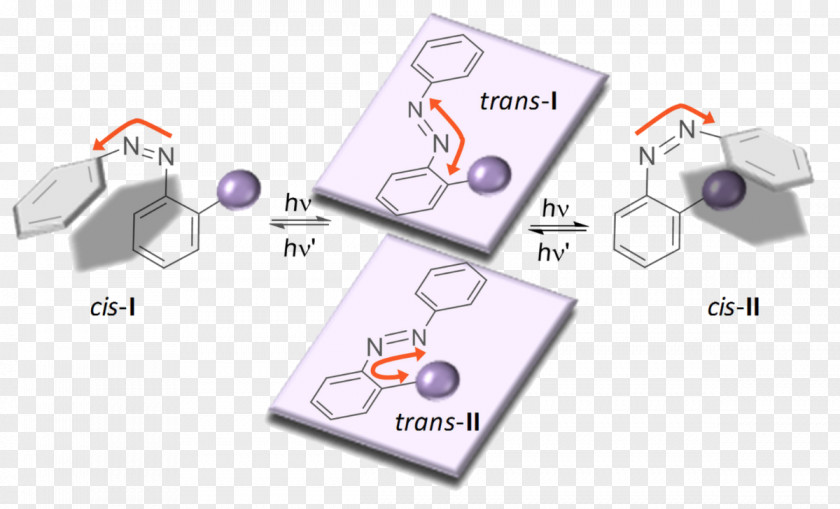 Azobenzene Isomerization Azo Compound Conformational Isomerism PNG