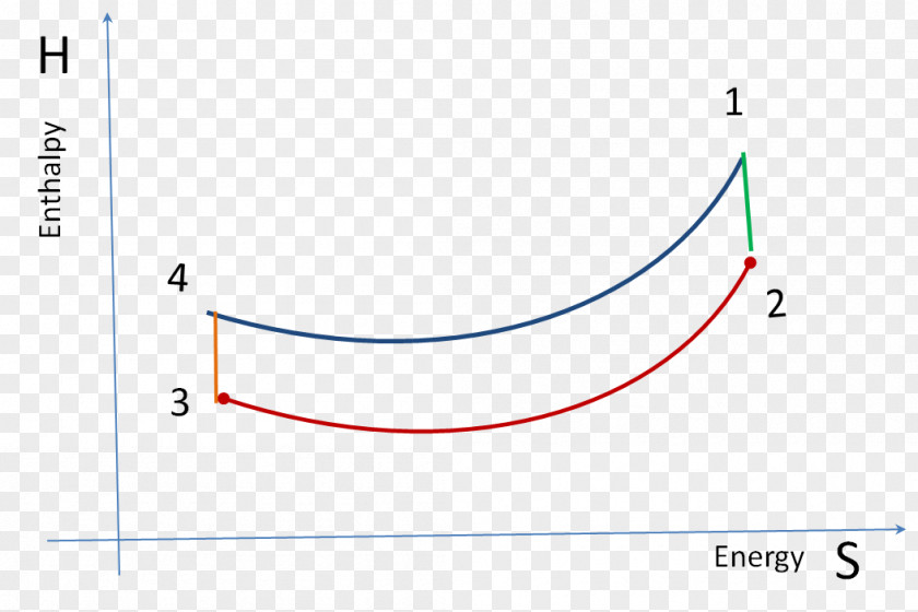 Cycle Circle Line Angle Brand PNG