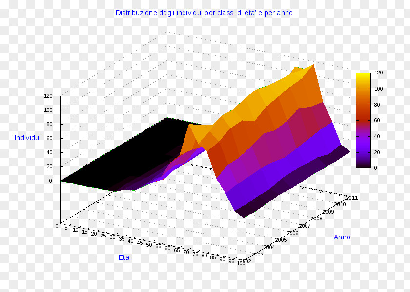 Line Pie Chart Ollolai Diagram PNG