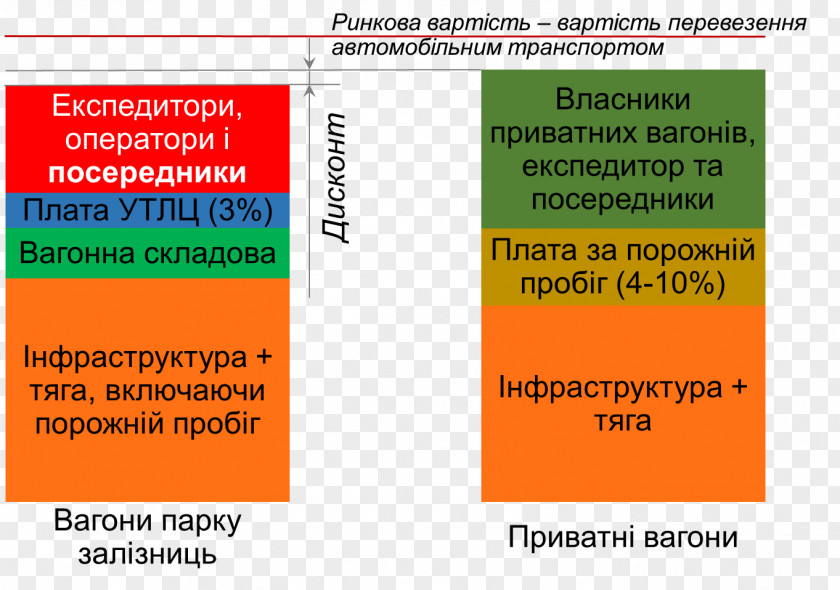 Voxukraine Business Process Font Ukrainian Railways PNG