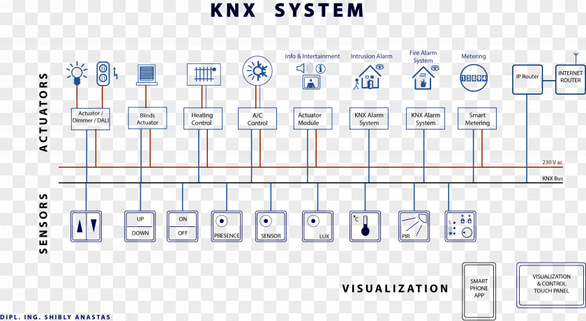 Building KNX Home Automation Kits Lighting Control System Electrical Wires & Cable PNG