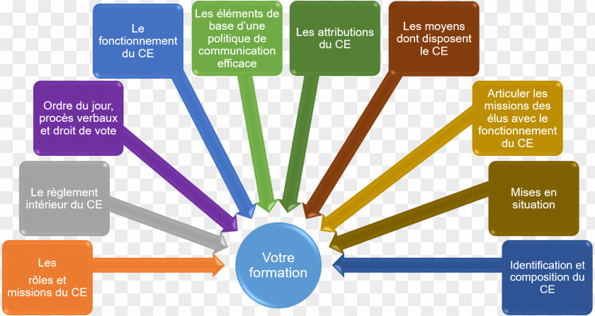 Design Graphic Brand Organization Diagram PNG