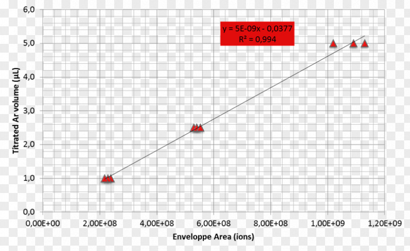 Line Product Design Point Angle Pattern PNG