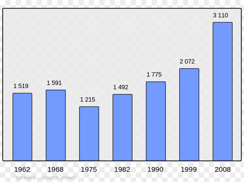 Population Aigues-Mortes Monieux Boos Bretten PNG