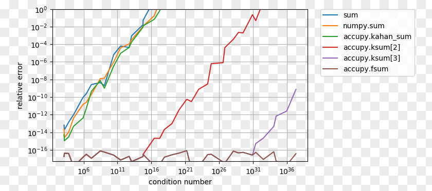 Python Package Index Line Point Angle PNG