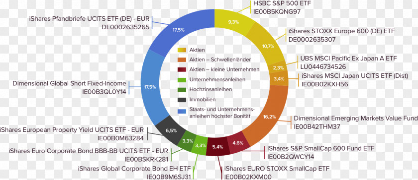 Donut Organization Diagram Brand Line PNG