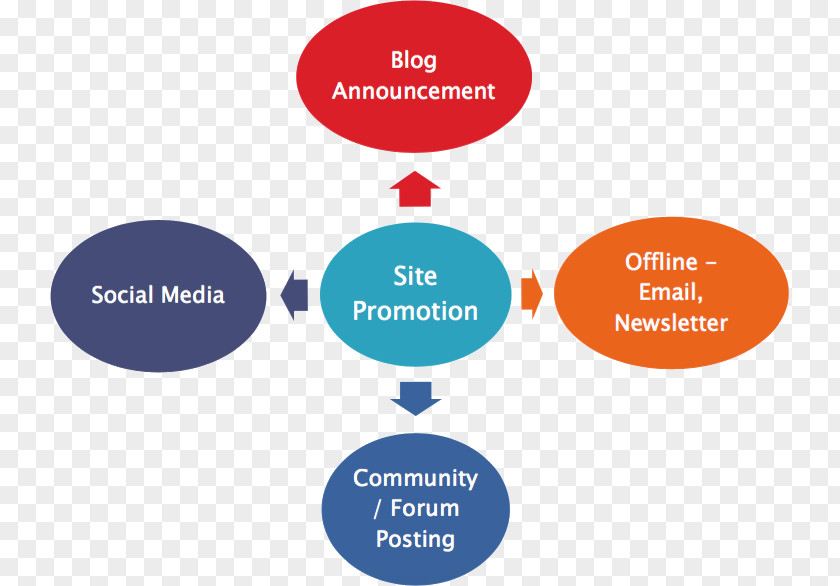 Site Analysis Website Promotion Brand System Organization PNG