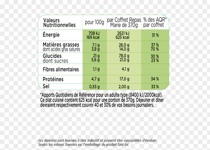 Vegetable Tart Puff Pastry Confit Quiche Nutrition Facts Label PNG