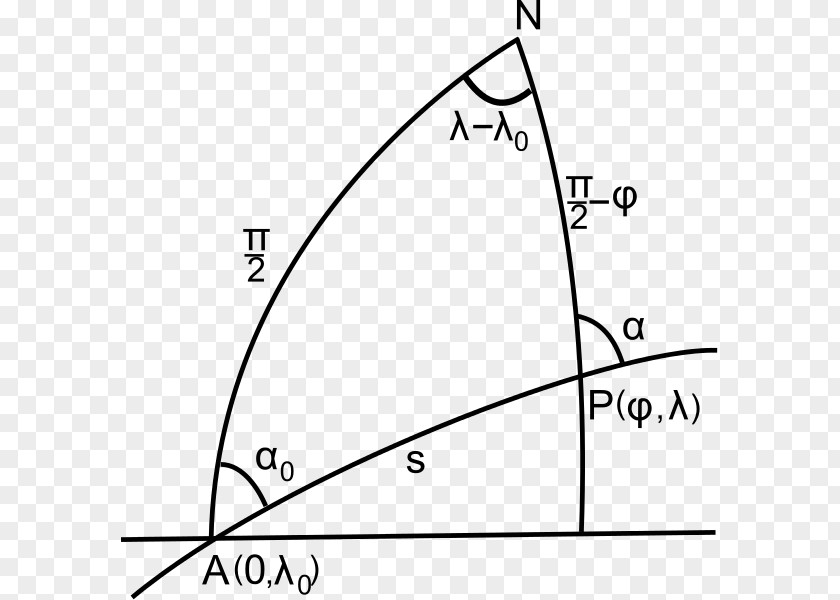 Circle Point Great-circle Navigation Great Distance Navegació Ortodròmica PNG