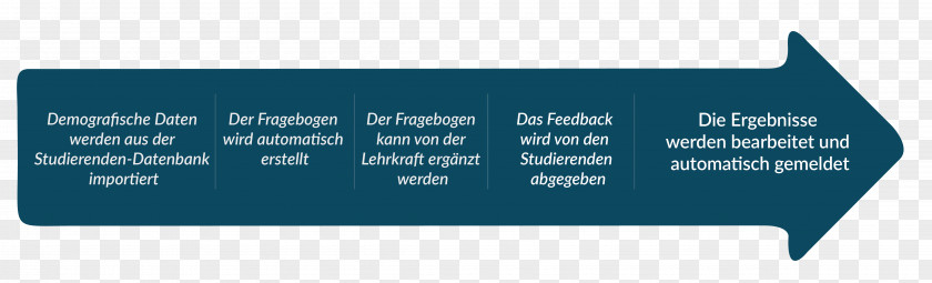 Feedback System University Educational Institution College Webropol Deutschland GmbH PNG
