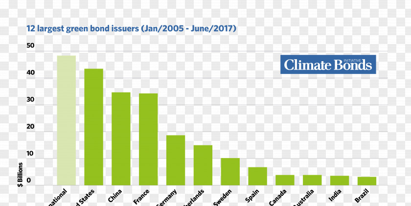 Green Annual Report Cover Climate Bond United States Market PNG