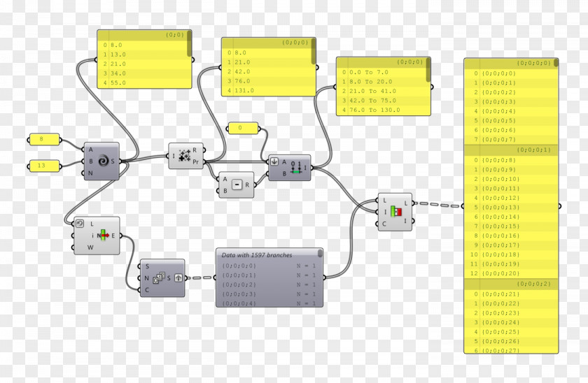 Accumulated Organization Line PNG