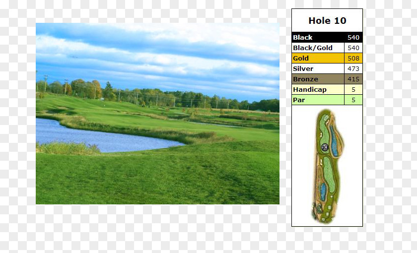 Golf Clubs Water Resources Ecosystem Grassland PNG