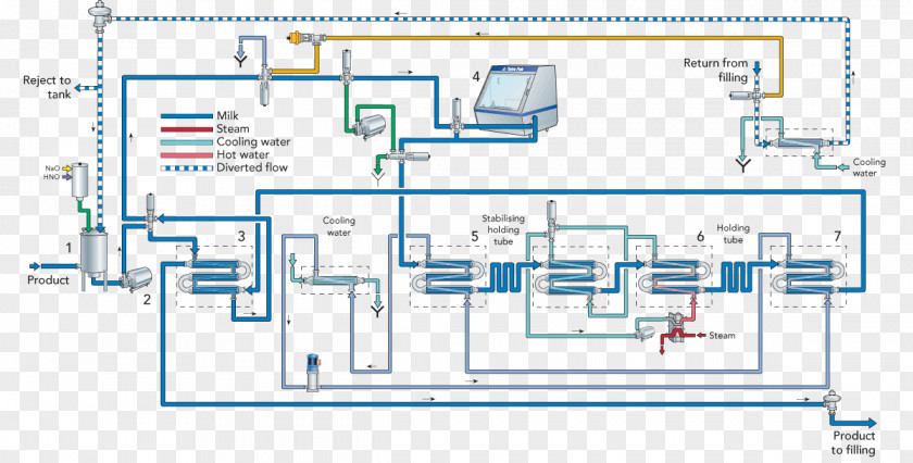 Milk Ultra-high-temperature Processing Tetra Pak Manufacturing PNG